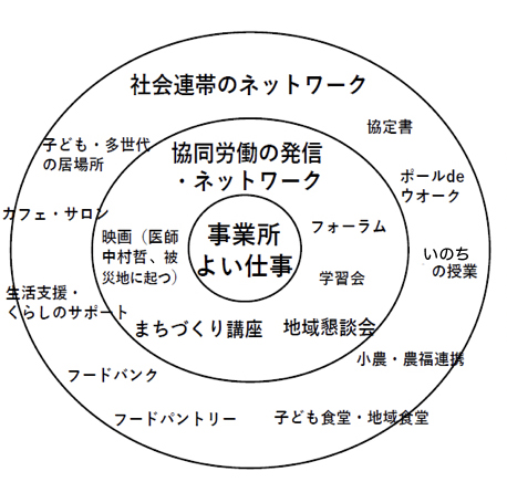 労協センター事業団第38回通常総代会　労働者協同組合ワーカーズコープ・センター事業団第1回通常総代会議　討論版